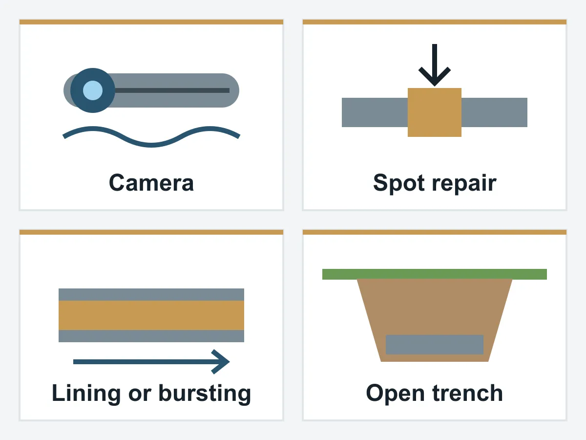 How sewer line repair works